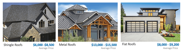 Roof repair estimate